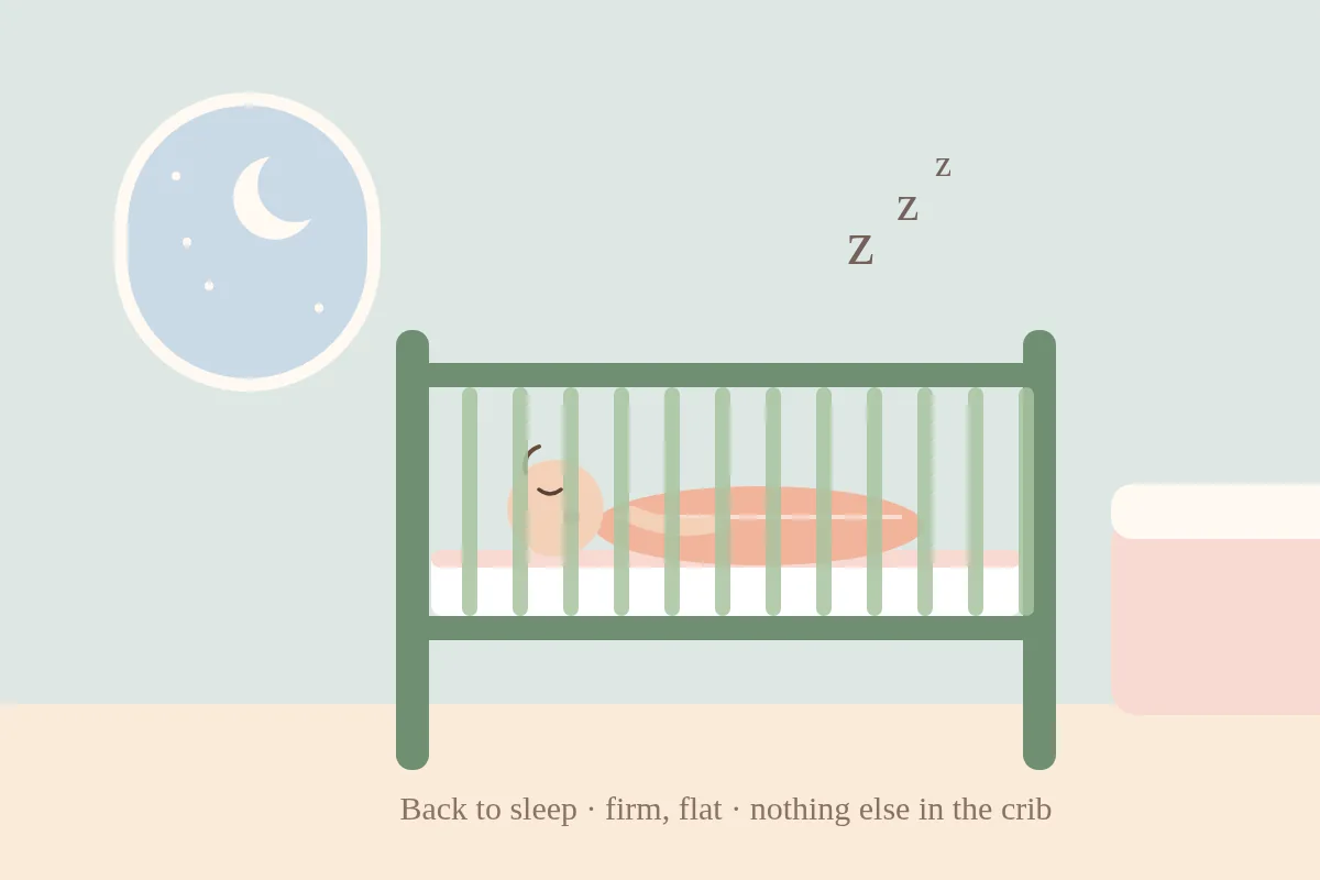 Newborn sleep safety illustration: baby on back in an empty crib with only a fitted sheet, next to parent's bed